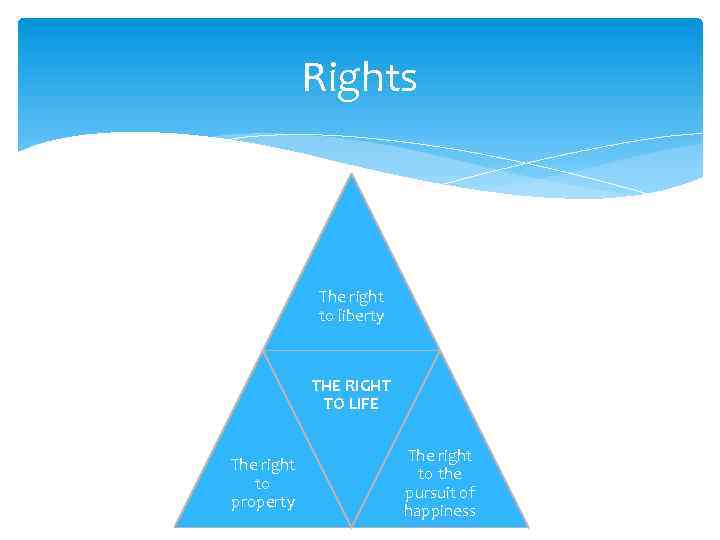 Rights The right to liberty THE RIGHT TO LIFE The right to property The