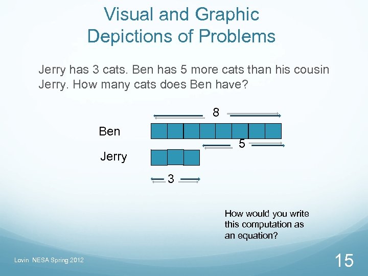 Visual and Graphic Depictions of Problems Jerry has 3 cats. Ben has 5 more