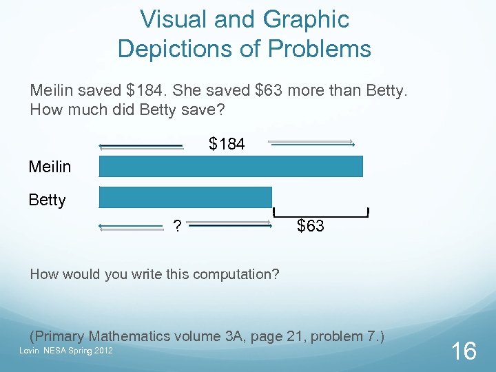 Visual and Graphic Depictions of Problems Meilin saved $184. She saved $63 more than