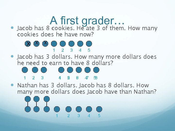 A first grader… Jacob has 8 cookies. He ate 3 of them. How many