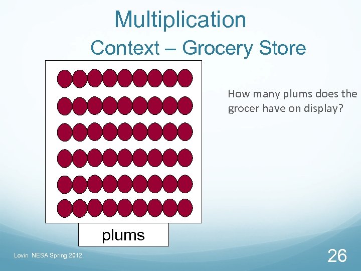 Multiplication Context – Grocery Store How many plums does the grocer have on display?