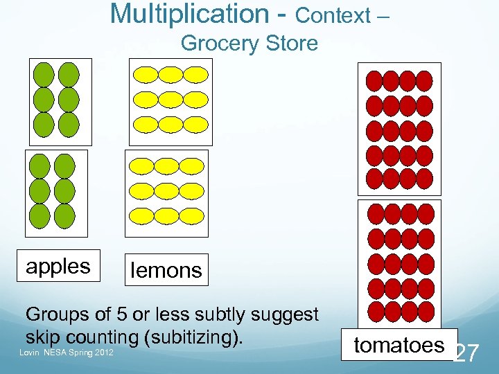 Multiplication - Context – Grocery Store apples lemons Groups of 5 or less subtly