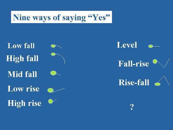 Nine ways of saying “Yes” Low fall High fall Mid fall Low rise High