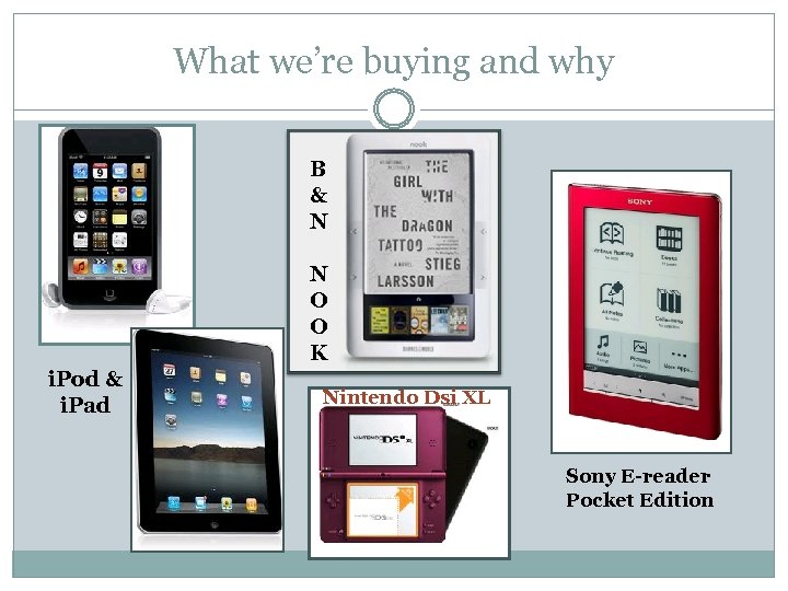 What we’re buying and why B & N N O O K i. Pod