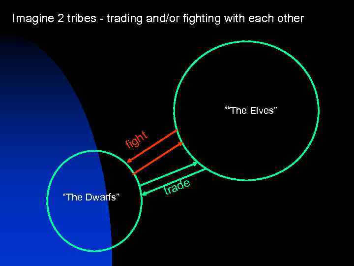 Imagine 2 tribes - trading and/or fighting with each other “The Elves” ht ig