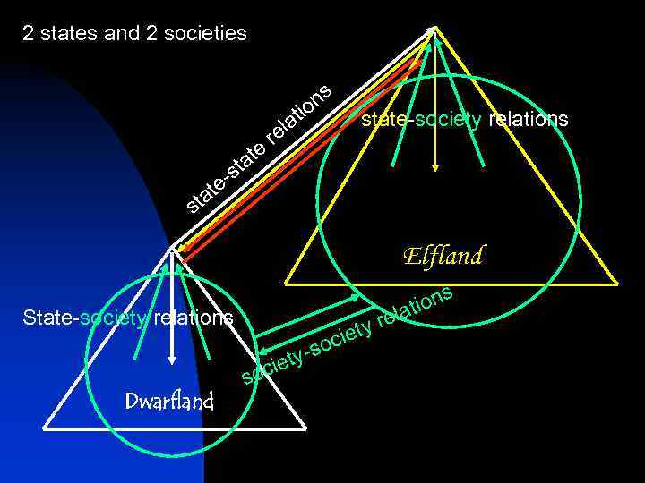 2 states and 2 societies st a t -s te a te ns tio