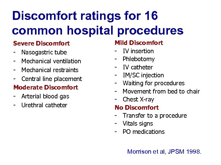 Discomfort ratings for 16 common hospital procedures Severe Discomfort - Nasogastric tube - Mechanical