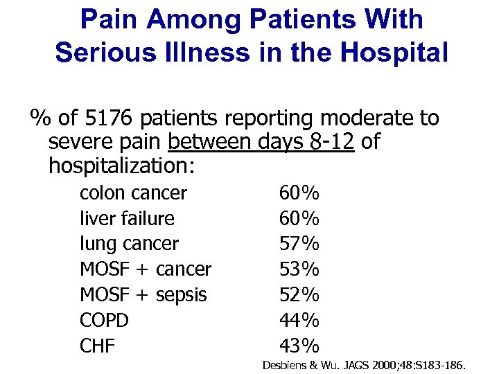 Pain Among Patients With Serious Illness in the Hospital % of 5176 patients reporting