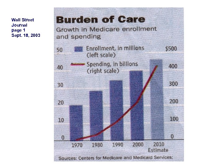 Wall Street Journal page 1 Sept. 18, 2003 