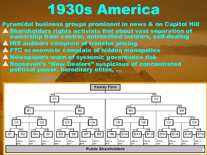1930 s America Pyramidal business groups prominent in news & on Capitol Hill Shareholders