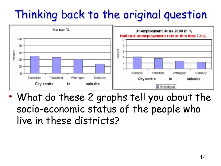 Thinking back to the original question • What do these 2 graphs tell you