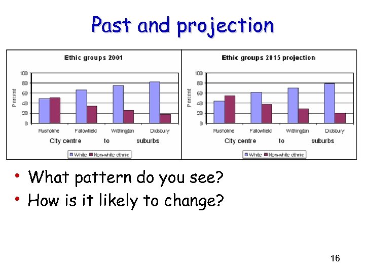 Past and projection • What pattern do you see? • How is it likely