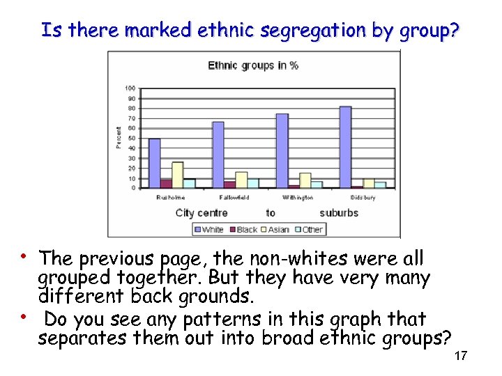 Is there marked ethnic segregation by group? • The previous page, the non-whites were