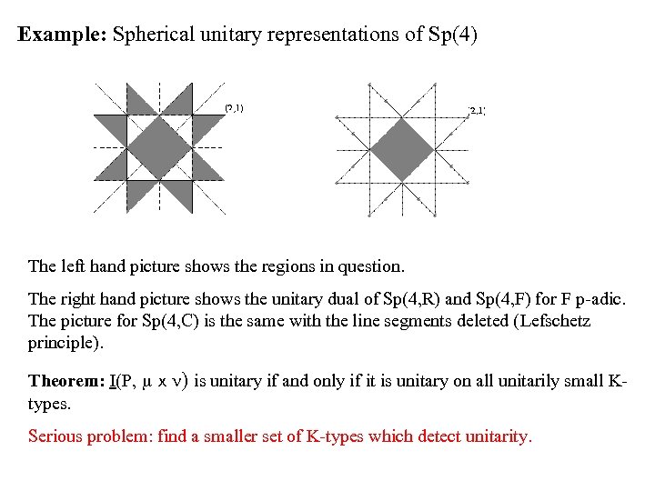 Example: Spherical unitary representations of Sp(4) The left hand picture shows the regions in
