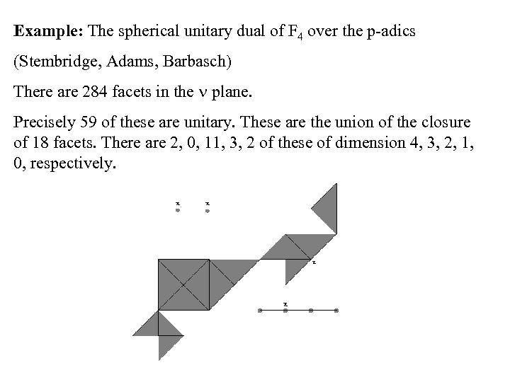 Example: The spherical unitary dual of F 4 over the p-adics (Stembridge, Adams, Barbasch)