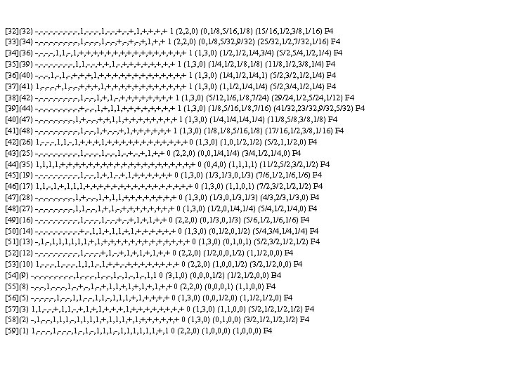 [32](32) -, -, -, 1, -, -, +, 1, +, + 1 (2, 2,