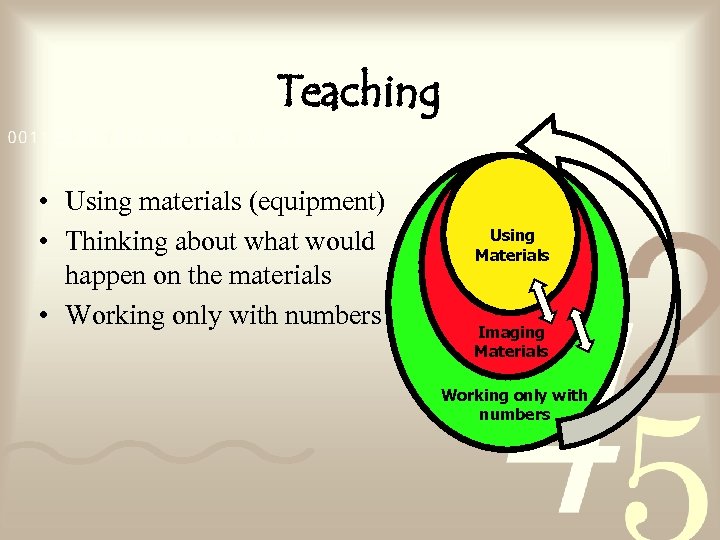 Teaching • Using materials (equipment) • Thinking about what would happen on the materials