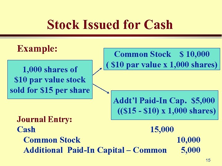 Stock Issued for Cash Example: 1, 000 shares of $10 par value stock sold