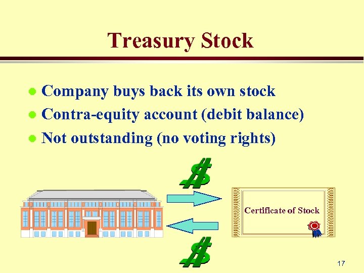 Treasury Stock Company buys back its own stock l Contra-equity account (debit balance) l