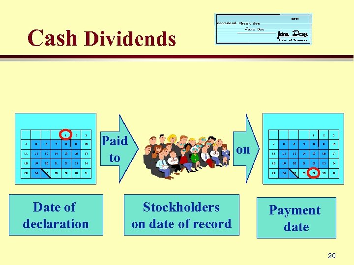 Date Cash Dividends 1 2 3 4 5 6 7 8 9 10 11