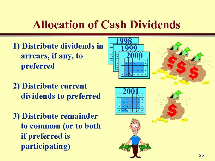 Allocation of Cash Dividends 1) Distribute dividends in arrears, if any, to preferred 1998