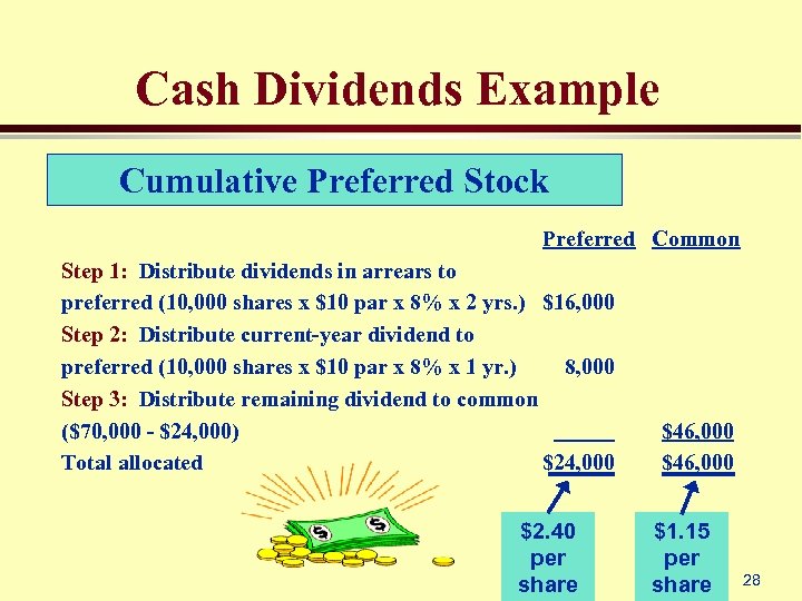 Cash Dividends Example Cumulative Preferred Stock Preferred Common Step 1: Distribute dividends in arrears