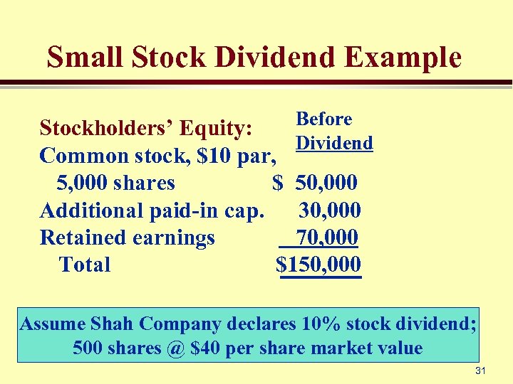 Small Stock Dividend Example Before Stockholders’ Equity: Dividend Common stock, $10 par, 5, 000