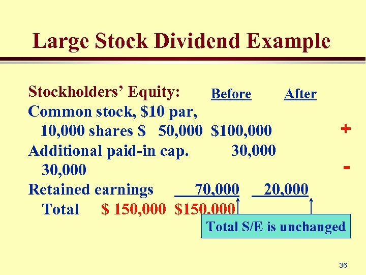 Large Stock Dividend Example Stockholders’ Equity: Before After Common stock, $10 par, 10, 000