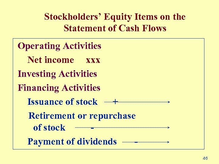 Stockholders’ Equity Items on the Statement of Cash Flows Operating Activities Net income xxx