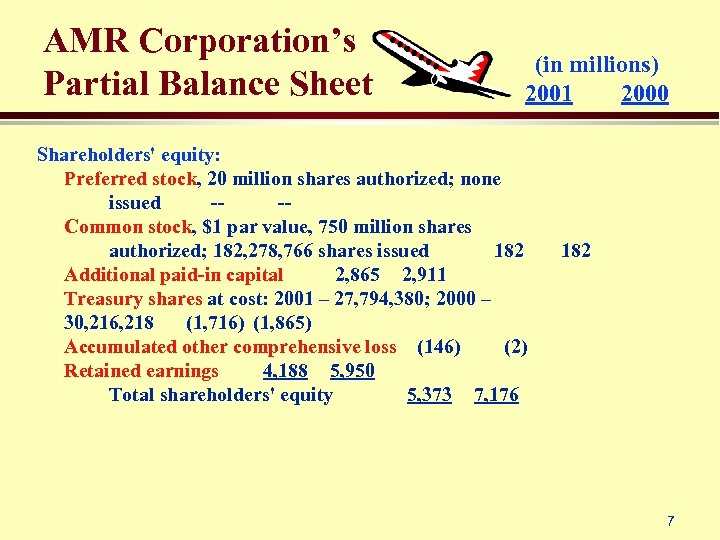 AMR Corporation’s Partial Balance Sheet (in millions) 2001 2000 Shareholders' equity: Preferred stock, 20