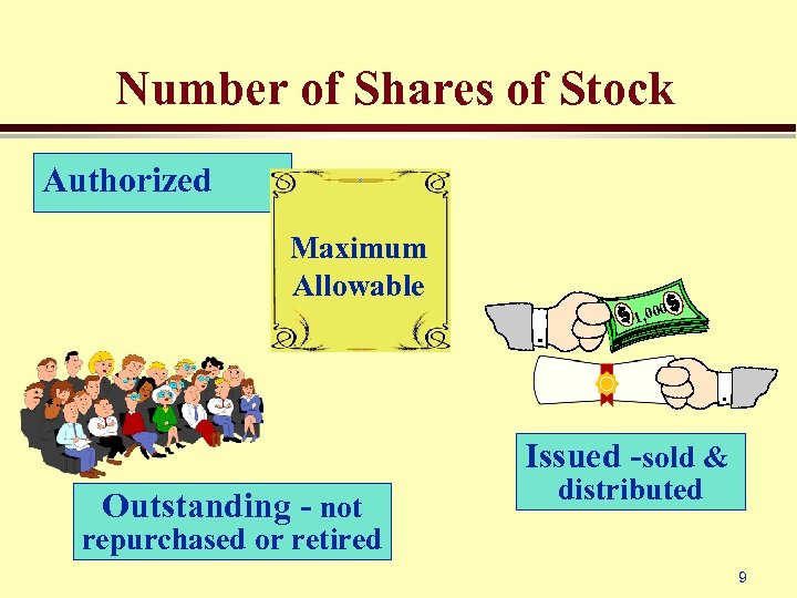 Number of Shares of Stock Authorized Maximum Allowable 0 1, 00 Issued -sold &