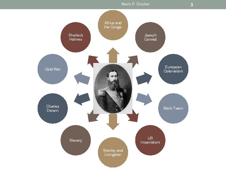 Kevin P. Dincher 3 Africa and the Congo Sherlock Holmes Joseph Conrad European Colonialism