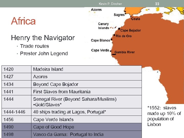 Kevin P. Dincher 33 Africa Henry the Navigator • Trade routes • Prester John