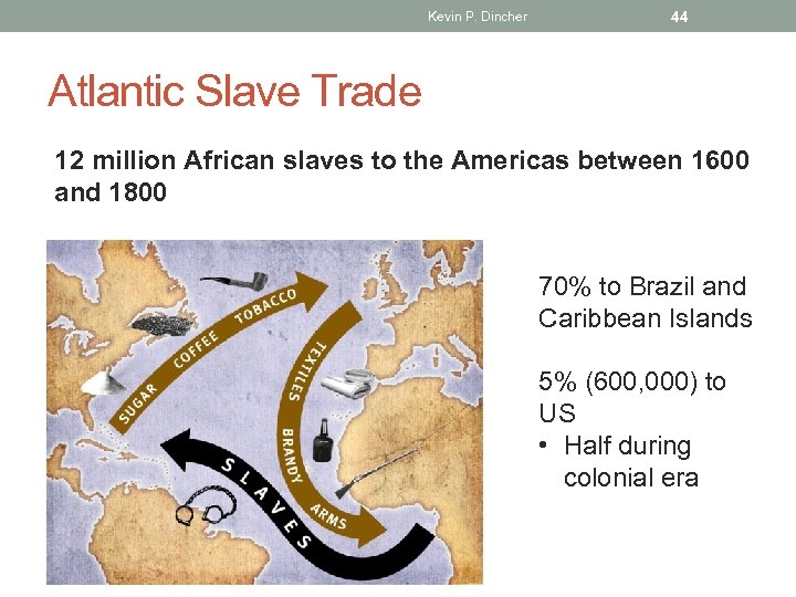 Kevin P. Dincher 44 Atlantic Slave Trade 12 million African slaves to the Americas