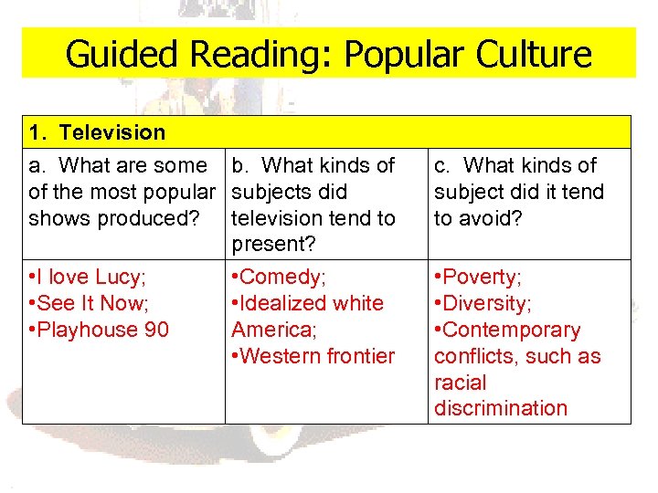 Guided Reading: Popular Culture 1. Television a. What are some b. What kinds of