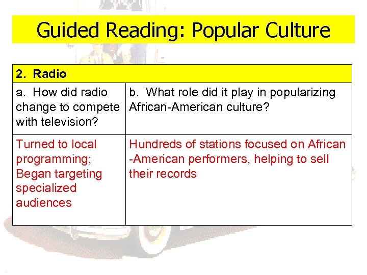 Guided Reading: Popular Culture 2. Radio a. How did radio b. What role did