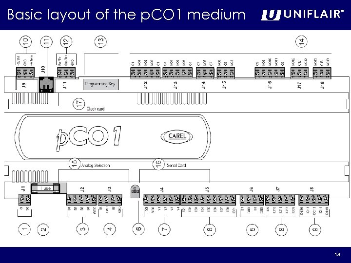 Basic layout of the p. CO 1 medium 13 