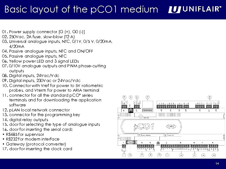 Basic layout of the p. CO 1 medium 01. Power supply connector [G (+),