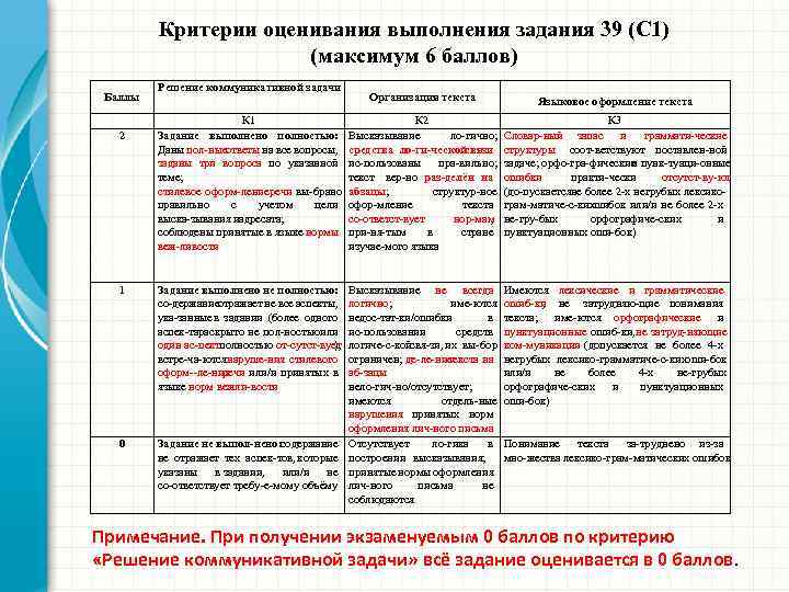 Критерии оценки егэ