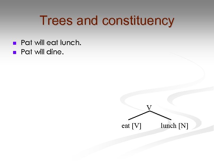 Trees and constituency n n Pat will eat lunch. Pat will dine. V eat