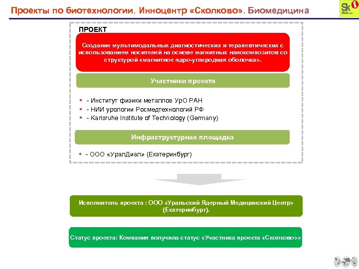 Проекты по биотехнологии. Инноцентр «Сколково» . Биомедицина ПРОЕКТ Создание мультимодальных диагностических и терапевтических с