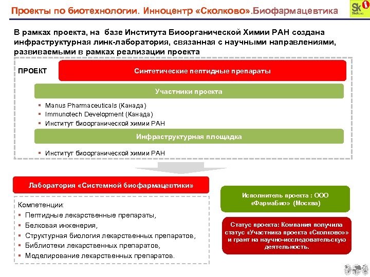 Проекты по биотехнологии. Инноцентр «Сколково» . Биофармацевтика В рамках проекта, на базе Института Биоорганической