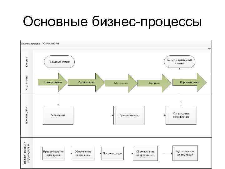 Бизнес план концертного мероприятия