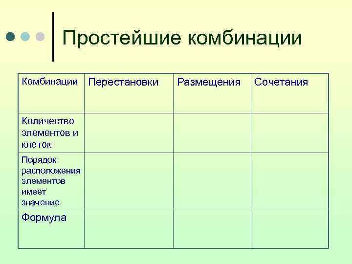 Простейшие комбинации Количество элементов и клеток Порядок расположения элементов имеет значение Формула Перестановки Размещения