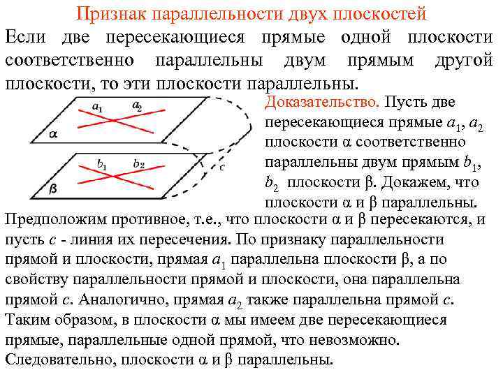 Признак параллельности двух плоскостей Если две пересекающиеся прямые одной плоскости соответственно параллельны двум прямым
