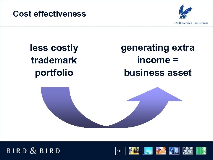 Cost effectiveness generating extra income = business asset less costly trademark portfolio 15 