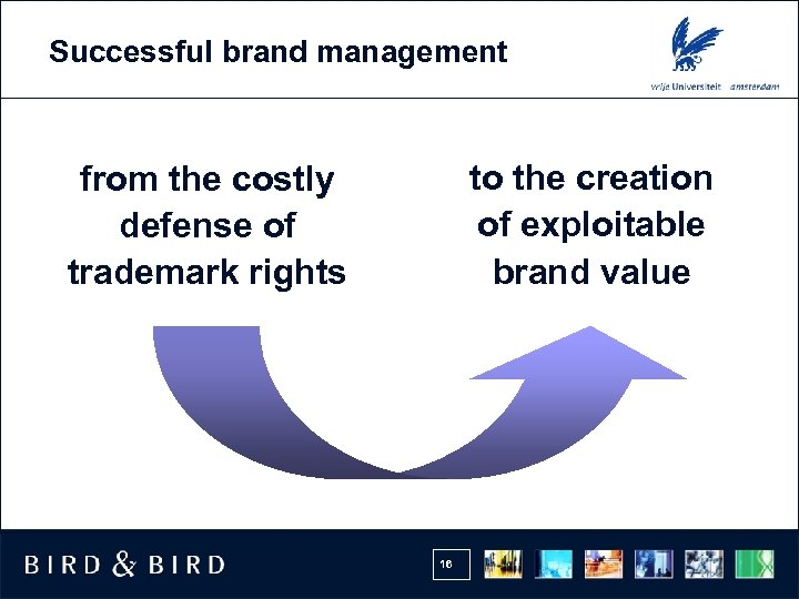 Successful brand management to the creation of exploitable brand value from the costly defense