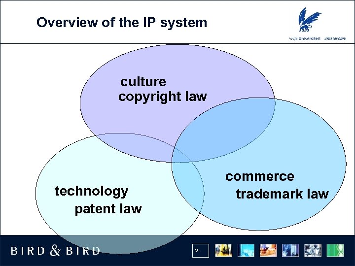 Overview of the IP system culture copyright law commerce trademark law technology patent law