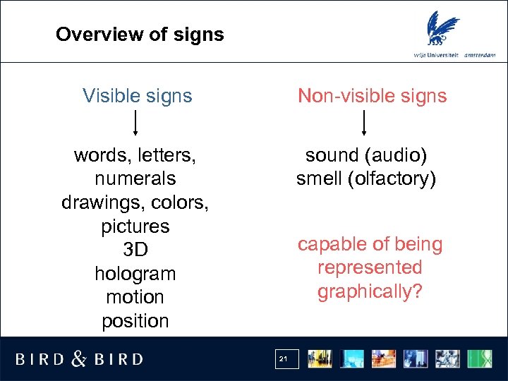 Overview of signs Visible signs Non-visible signs words, letters, numerals drawings, colors, pictures 3