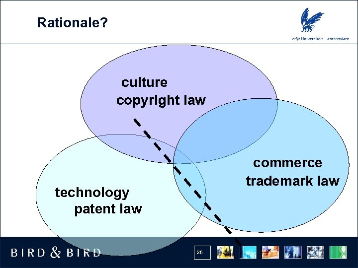 Rationale? culture copyright law commerce trademark law technology patent law 35 